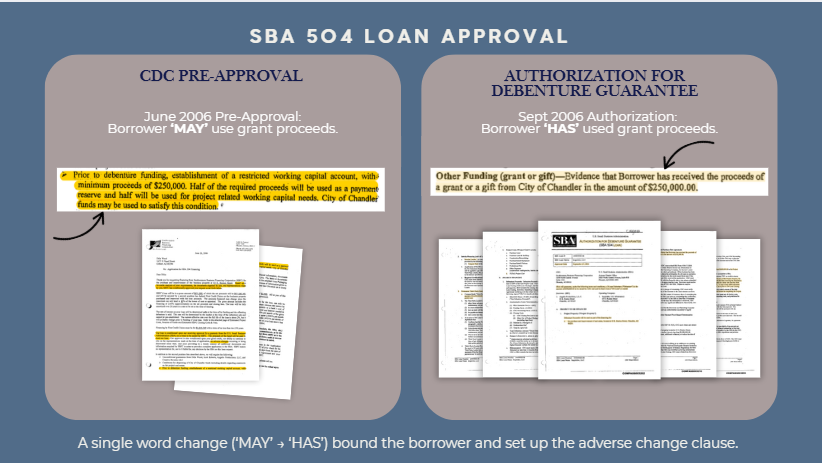 Side-by-side SBA 504 loan documents showing language change from borrower MAY use $250,000 grant in June 2006 to borrower HAS used grant in September 2006, creating binding obligation
