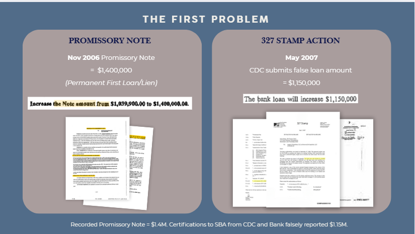 November 2006 recorded Promissory Note showing $1.4M compared to May 2007 CDC 327 Stamp Action reporting $1.15M to SBA, revealing $250K discrepancy in SBA 504 loan