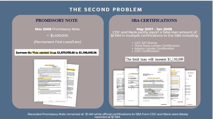 Collection of SBA certifications from May 2007-January 2008 showing CDC and bank repeatedly reporting false $1.15M loan amount while recorded note remained $1.4M