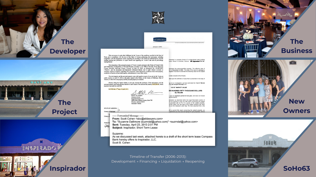Visual timeline documenting systematic equity extraction in Inspirador SBA 504 loan case, Chandler Arizona. Shows developer Dilia Wood, adaptive reuse renovation of historic O.S. Stapley Hardware building 2006-2007, profitable Inspirador wedding and event venue generating $2M+ annual revenue. Trustee sale documents confirm $2.75 million bank appraisal versus $504,000 single-bidder sale April 2013. Business continues operating as SoHo63 under new ownership. Court-ordered discovery documents include Congressional intervention letter, bank lease-back offer with confidentiality demand, and internal emails showing Southwestern Business Finance Corporation President Robert D. McGee and CDC officials coordinating false loan certifications to SBA—understating first-lien promissory note by $250,000 across multiple 327 Actions and Third Party Lender Certifications. Case demonstrates manufactured adverse change through fraudulent reporting in federally guaranteed commercial real estate loan. Borrower and whistleblower cleared by SBA Office of Inspector General July 2012 despite systematic equity loss exceeding $1 million.