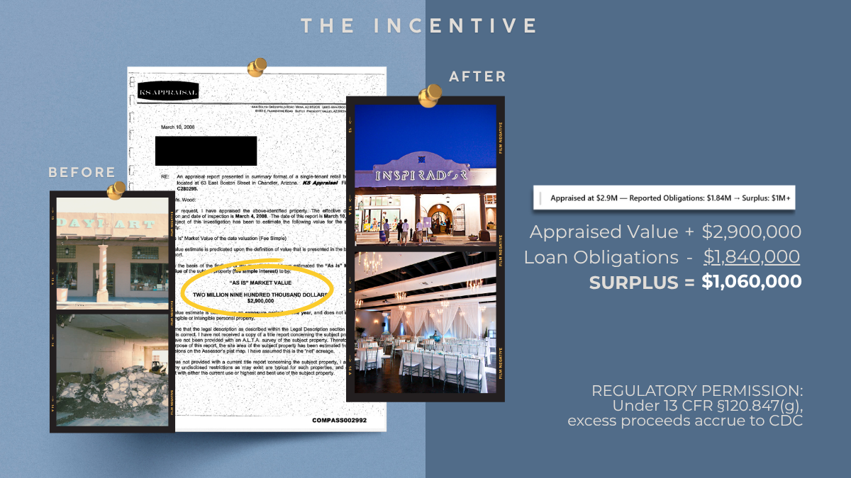 Before-and-after comparison: Inspirador under construction versus completed event venue. 2008 bank appraisal shows $2.9M value, reported loan obligations $1.84M, creating $1.06M surplus. Federal regulation 13 CFR §120.847(g) permits CDC retention of excess liquidation proceeds, providing financial incentive for extraction.